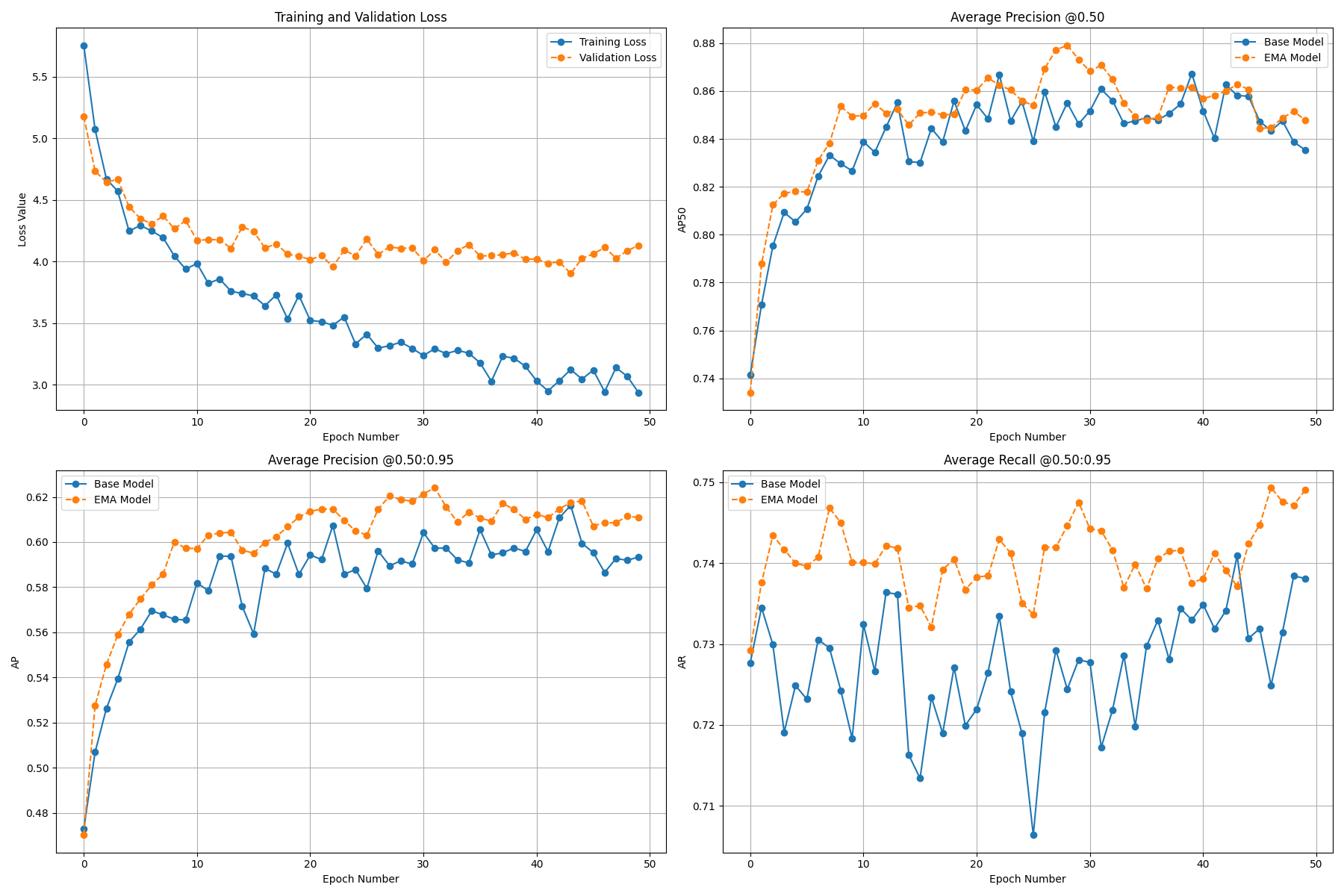 metrics_plot.png