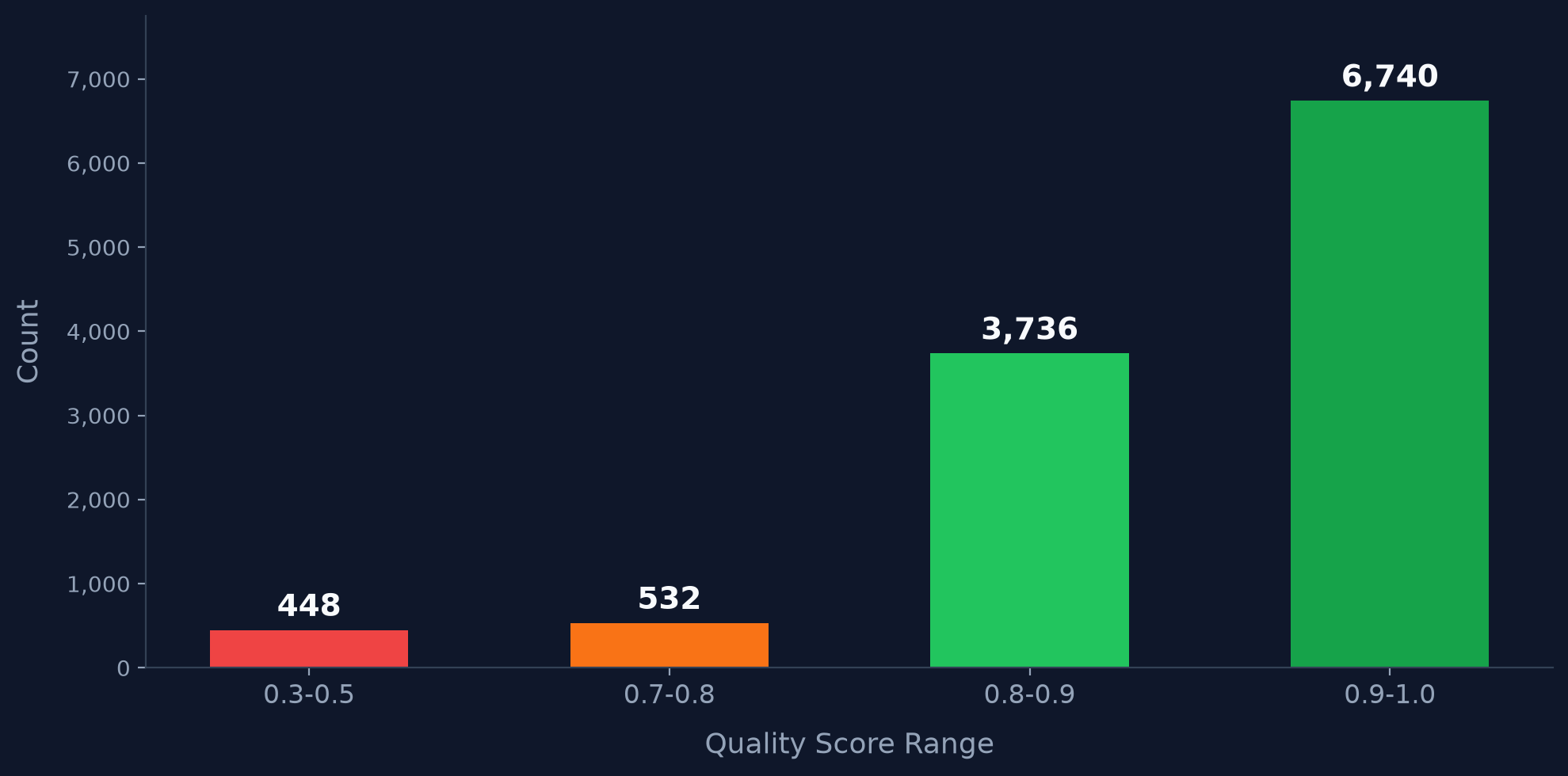 quality_distribution.png
