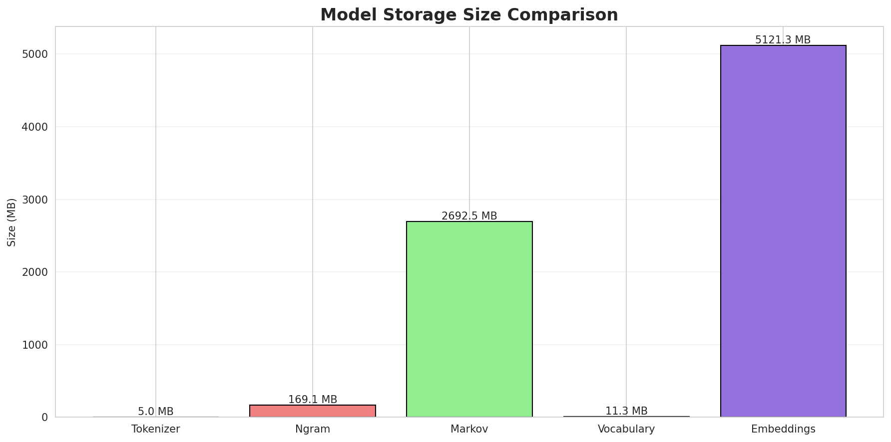 model_sizes.png