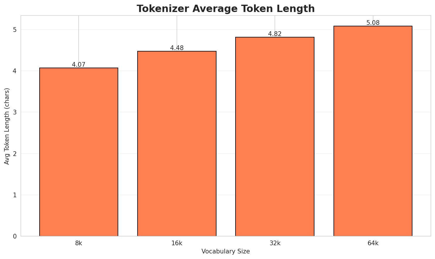 Tokenizer Fertility